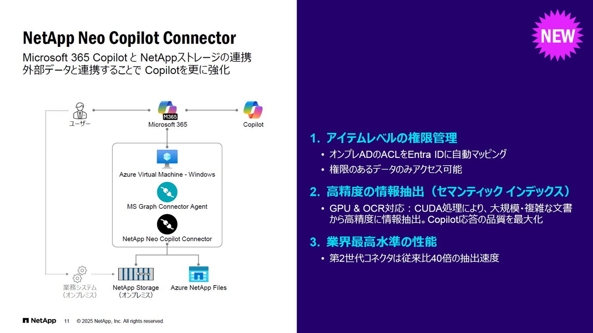 NetApp Neo Copilot Connector