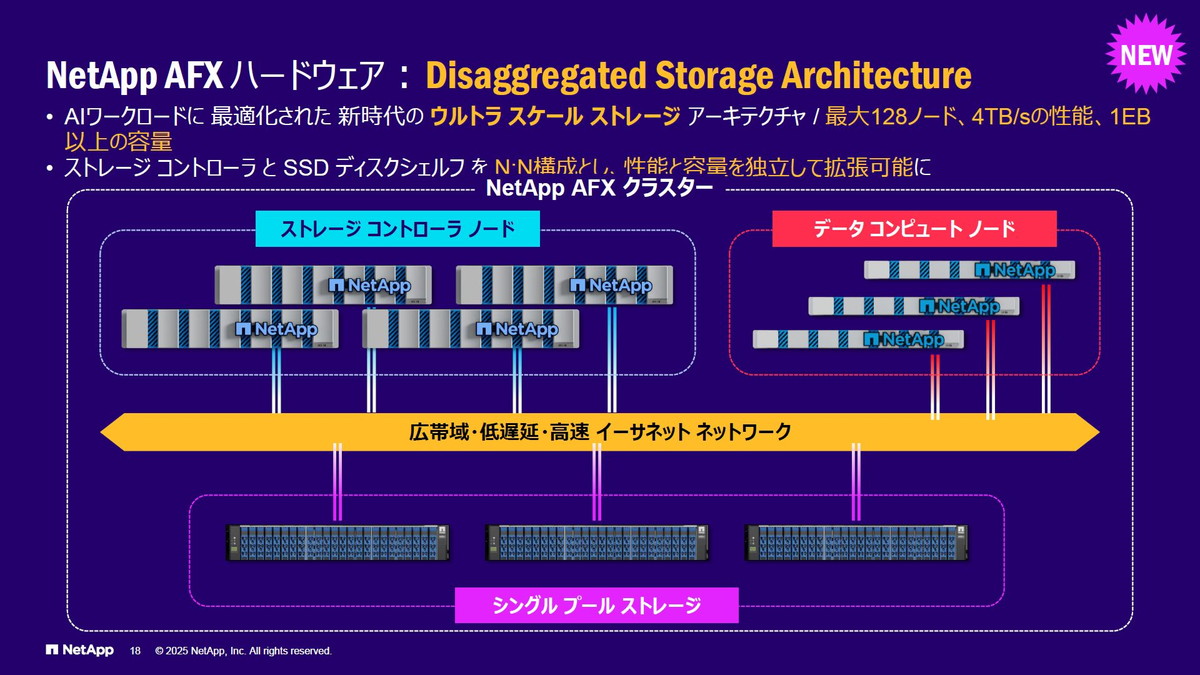 NetApp AFX ハードウェア：Disaggregated Storage Architecture