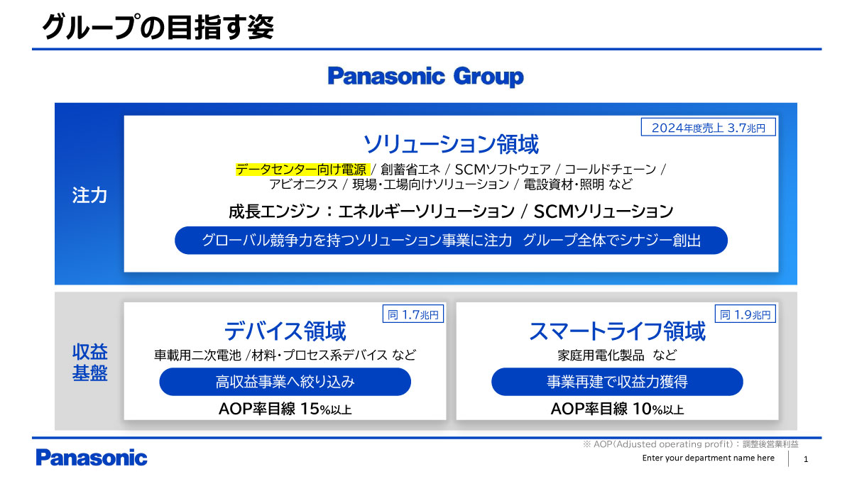 パナソニックグループでは、データセンター向け電源ビジネスを含むソリューション領域を注力分野として位置づけている