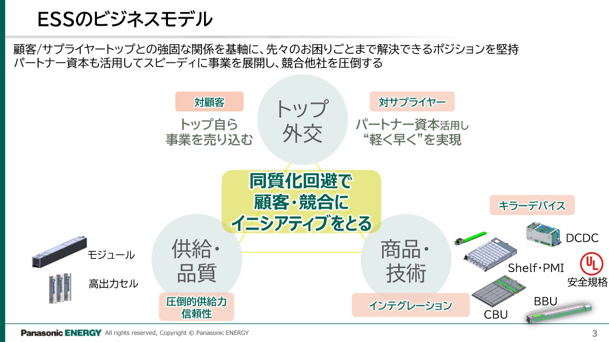 ESSのビジネスモデル