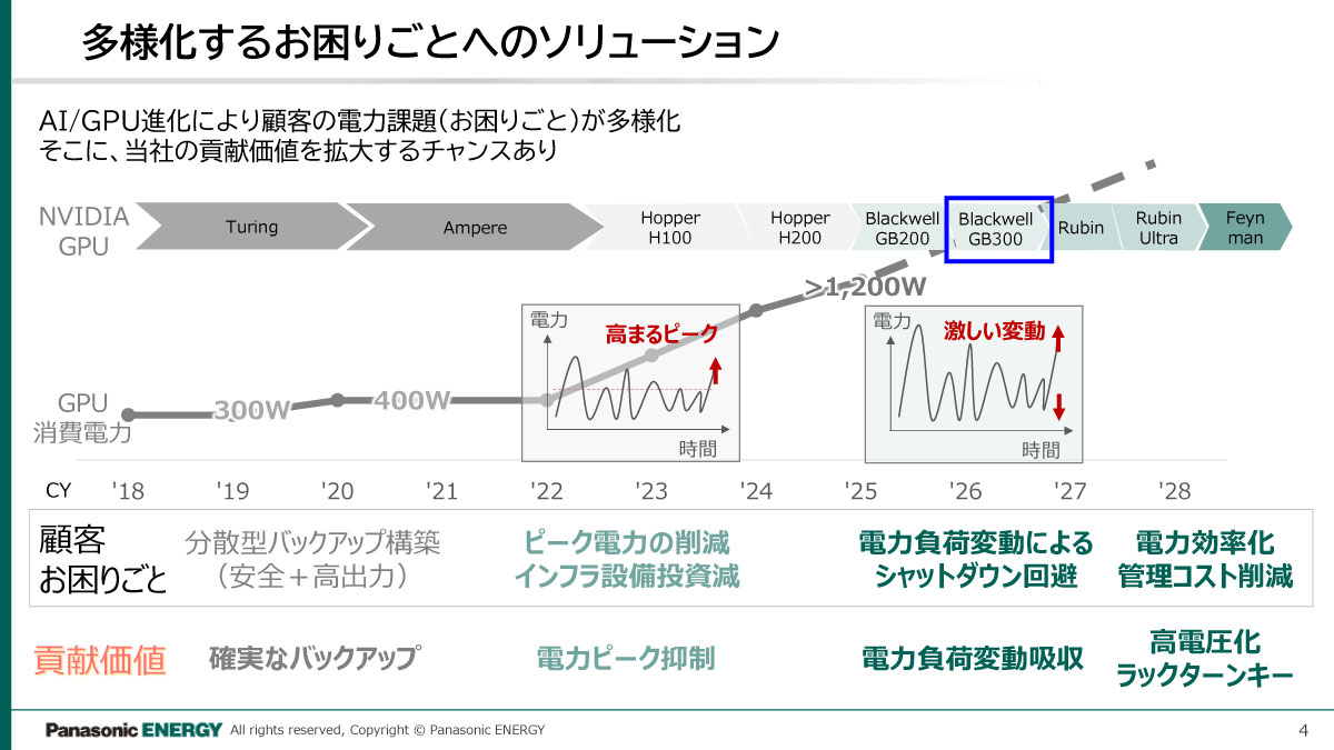 多様化する“お困りごと”へのソリューション