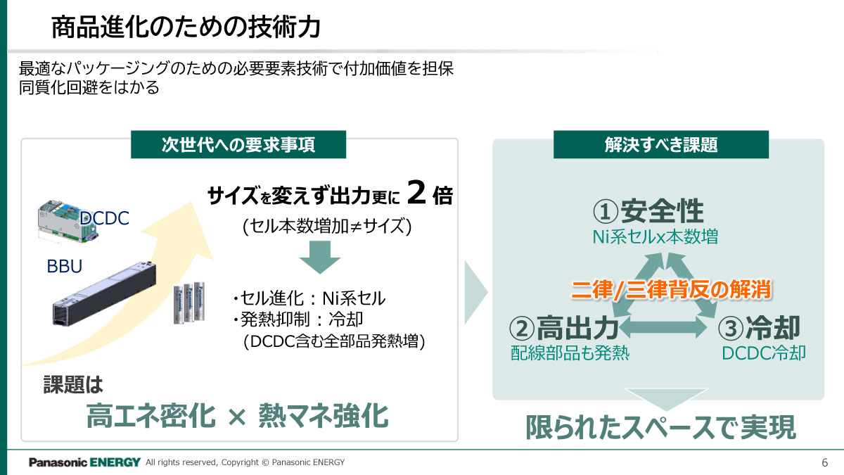 商品進化のための技術力