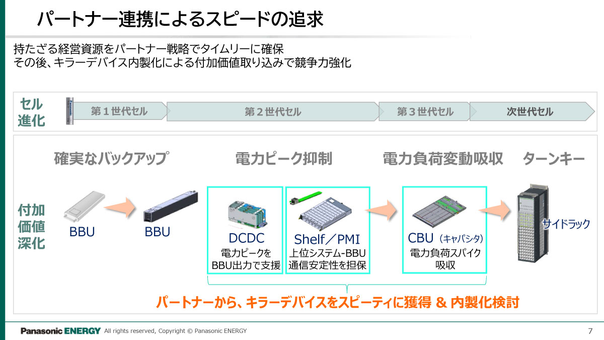パートナー連携によるスピードの追求