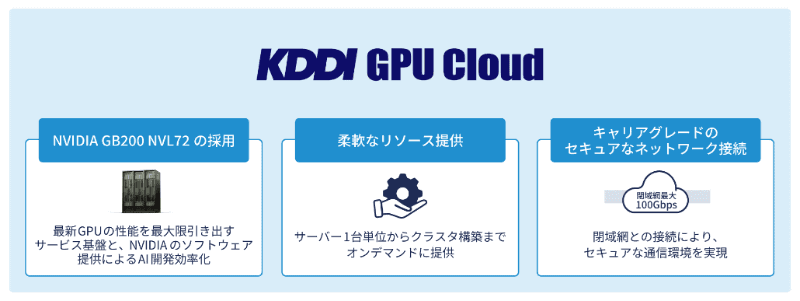 KDDI GPU Cloudの概要