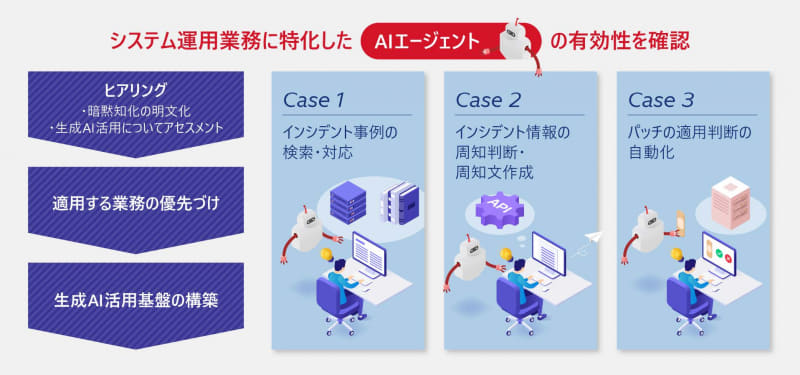 実証のイメージ図