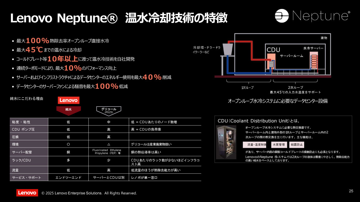 温水冷却技術の特徴