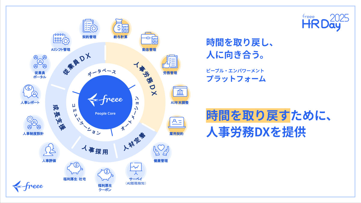 時間を取り戻すために、人事労務DXを提供