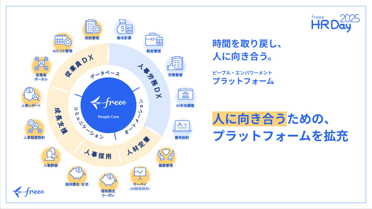 さらに、人と向き合うためのプロダクトを拡充