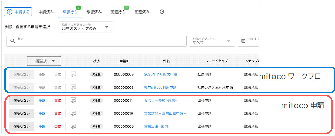 一覧に、既存の「mitocoワークフロー」と「mitoco申請」の申請が表示される