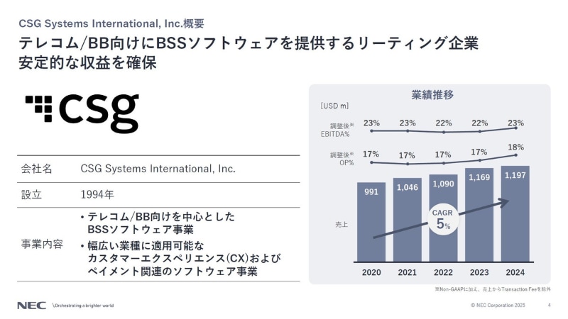 CSGの概要