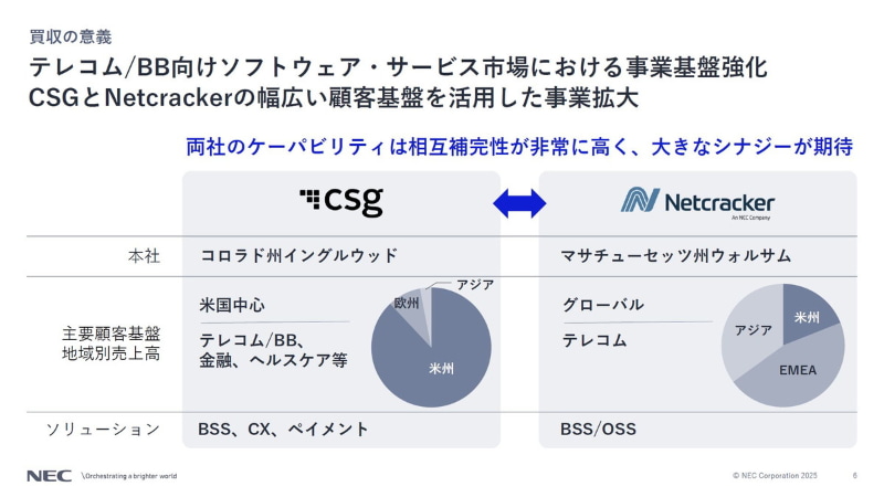 買収の意義