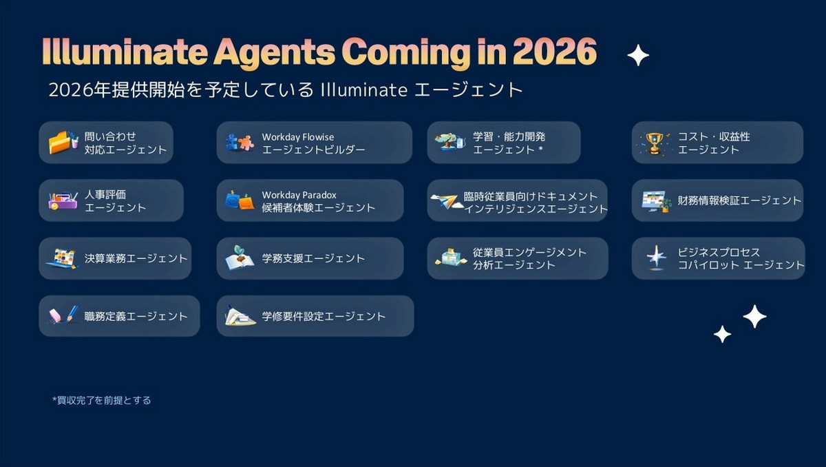 2026年に提供開始を予定しているAIエージェント