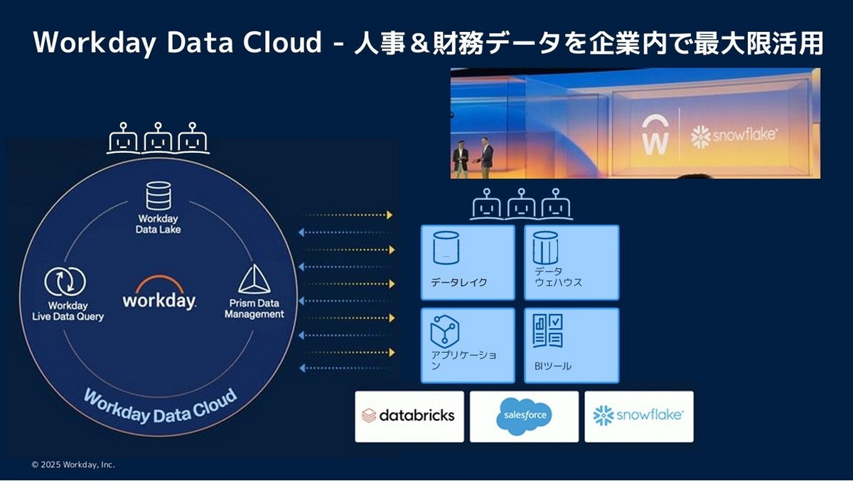 Workday Data Cloud