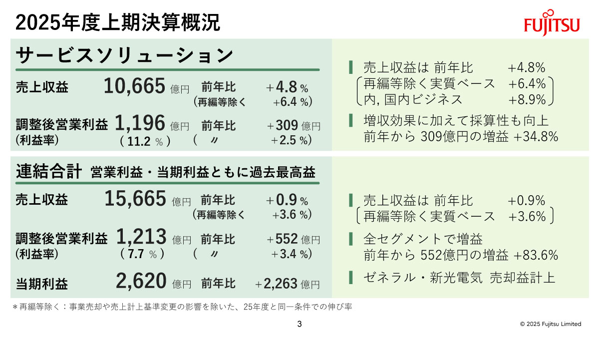 2025年度上期決算概況