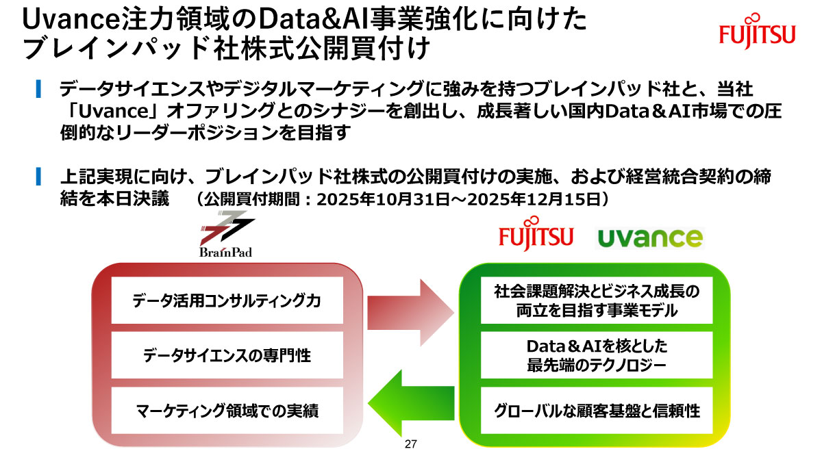 Uvance注力領域のData&AI事業強化に向けたブレインパッド社の株式公開買い付け