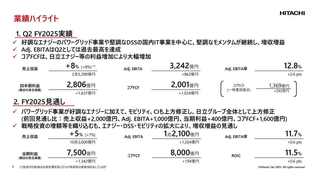 業績ハイライト
