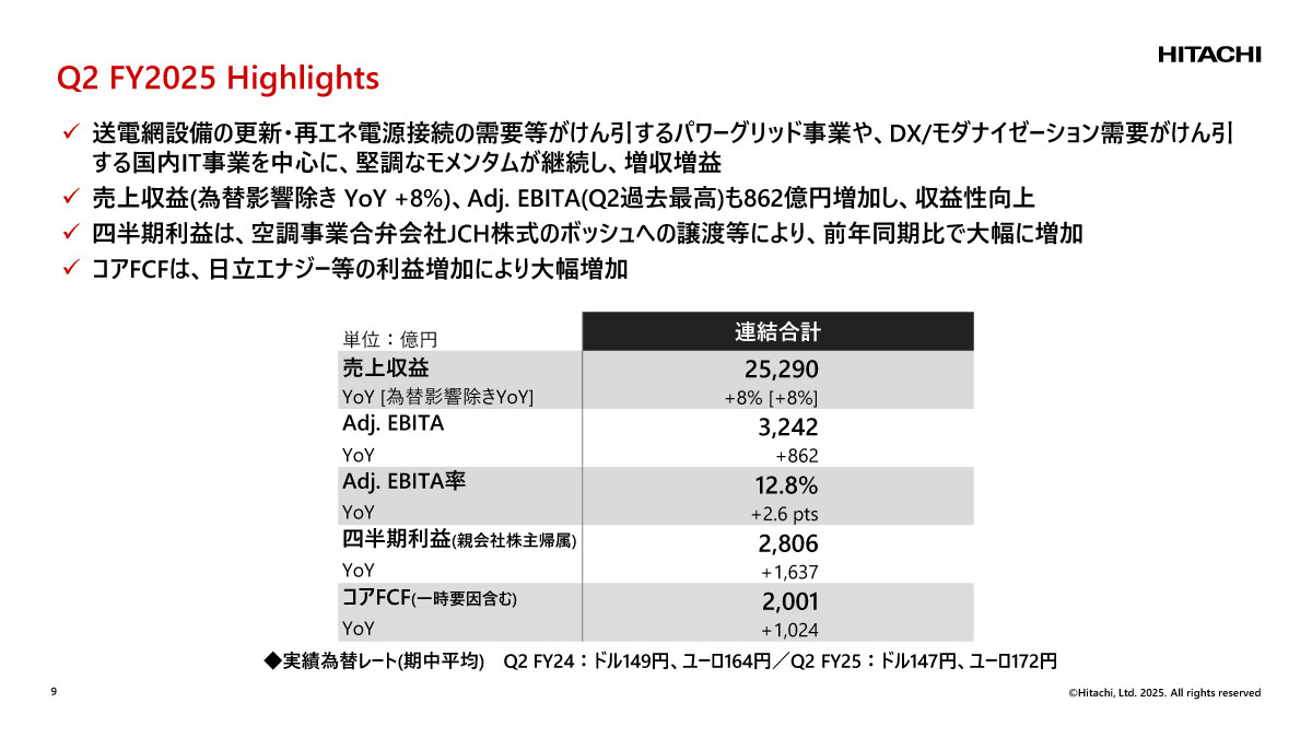 Q2 FY2025 Highlights