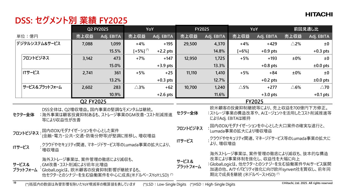 DSSセグメントの概況