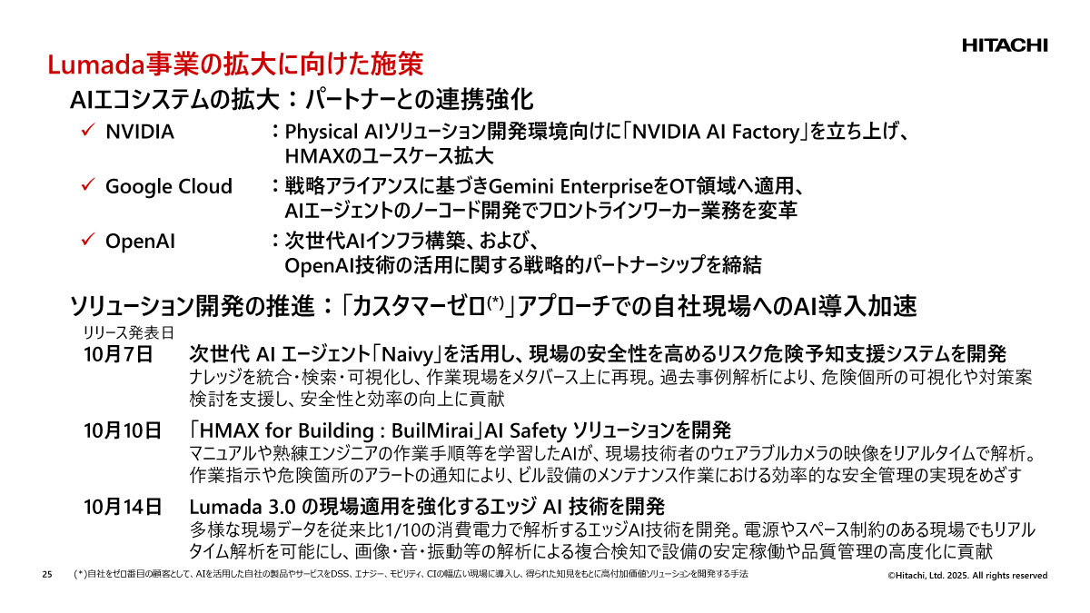 Lumada事業の拡大に向けた施策