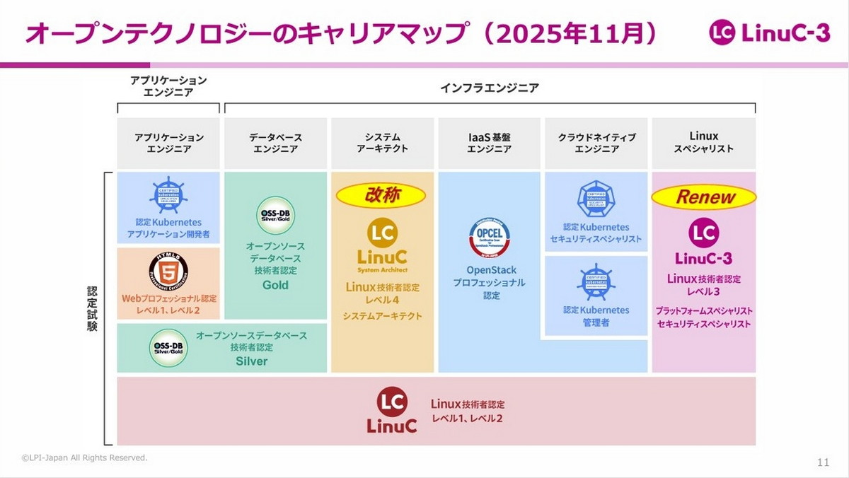 オープンテクノロジーのキャリアマップ