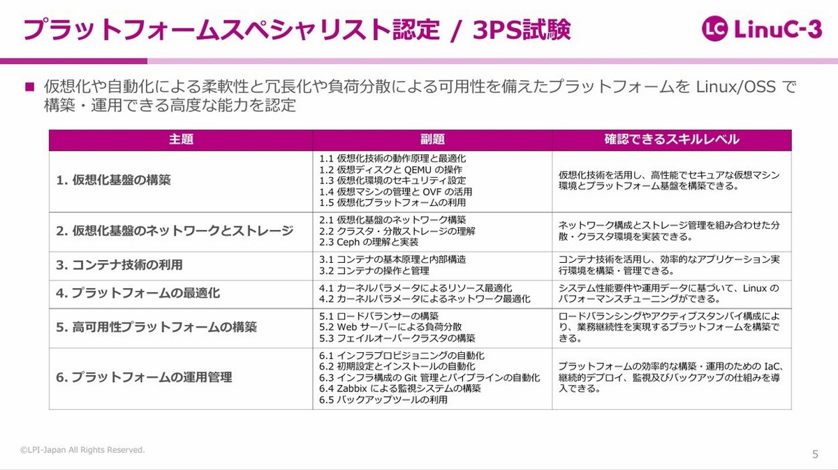 プラットフォームスペシャリスト認定の詳細