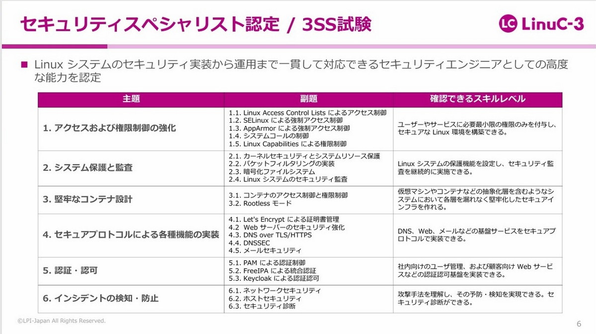 セキュリティスペシャリスト認定の詳細