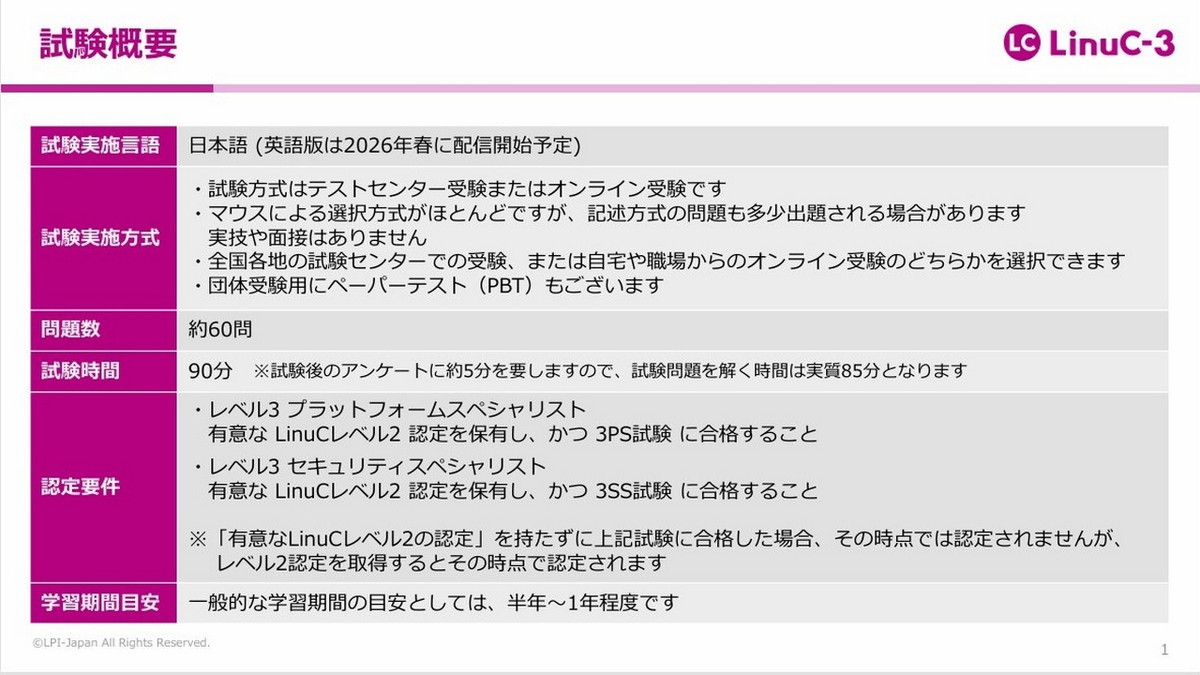試験概要