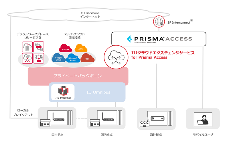 サービスイメージ