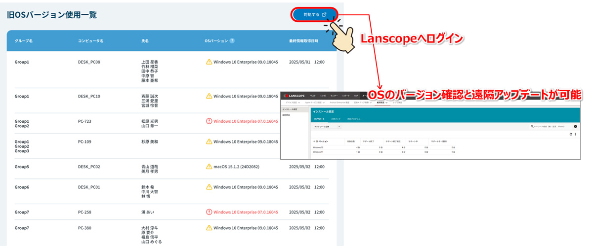 「LANSCOPE エンドポイントマネージャー クラウド版」との連携イメージ