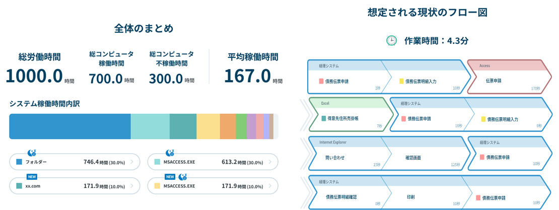 業務実態把握イメージ