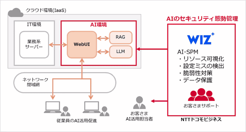 提供イメージ