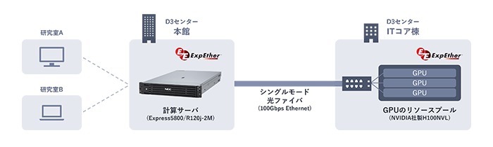 実証イメージ