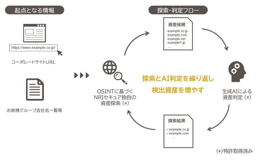 ASMimosaの探索・判定の仕組み