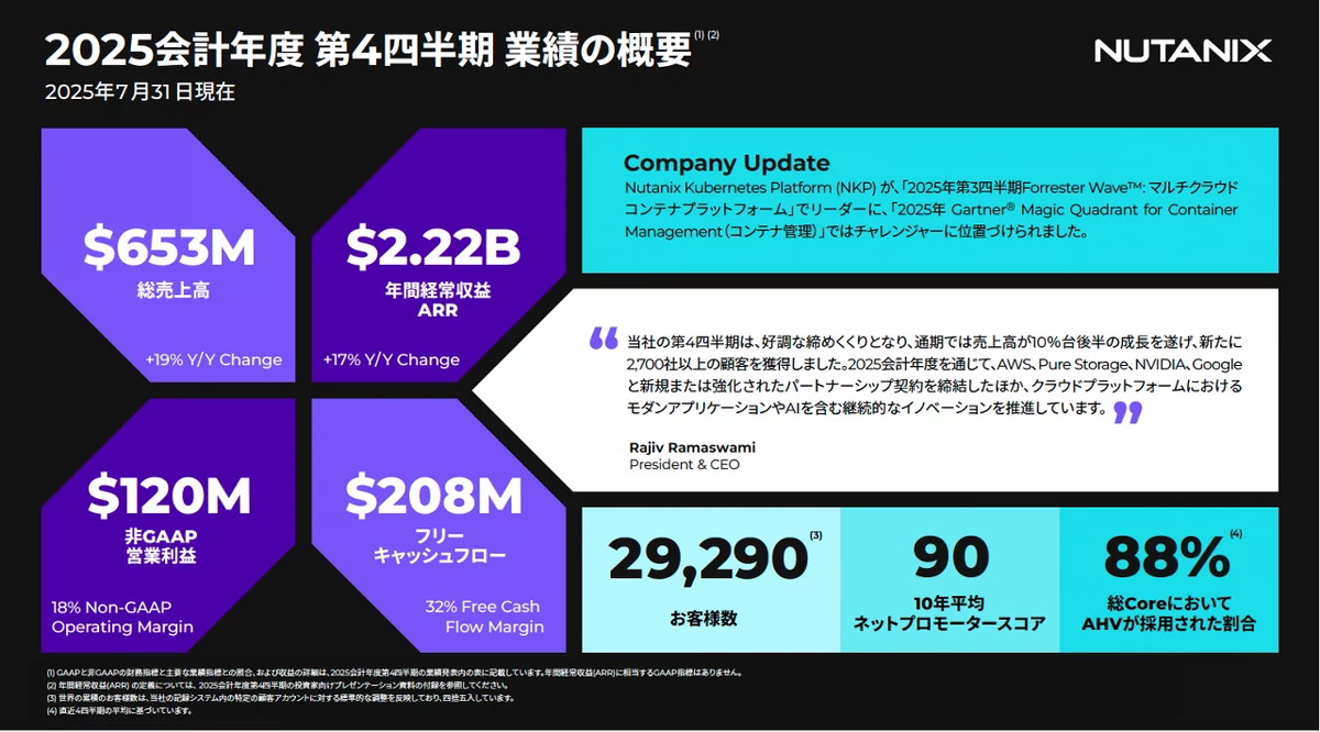 Nutanixの2025年度第4四半期の業績は売上や年間経常収益の好調さに加え、通期で2700社以上の新規顧客を獲得したというラジブ・ラマスワミCEOのコメントが注目された。この中には少なくない数のVMwareからの移行企業が含まれているとみられる