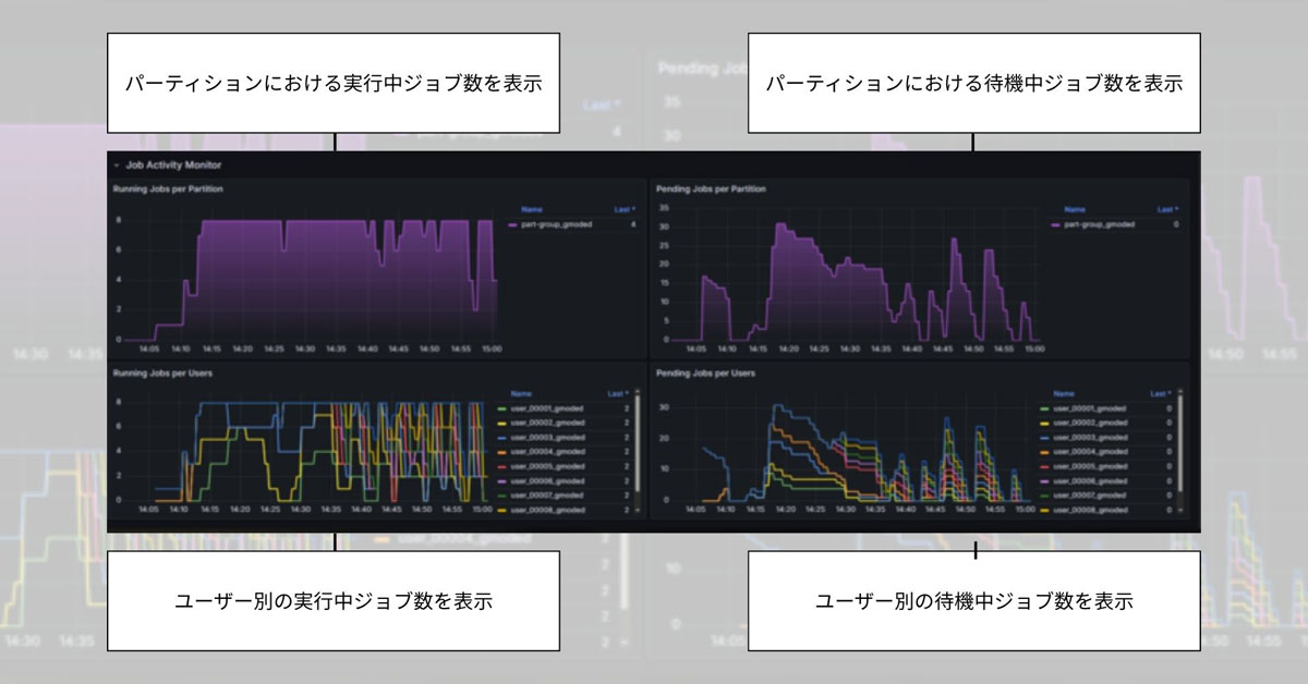 ダッシュボードのイメージ