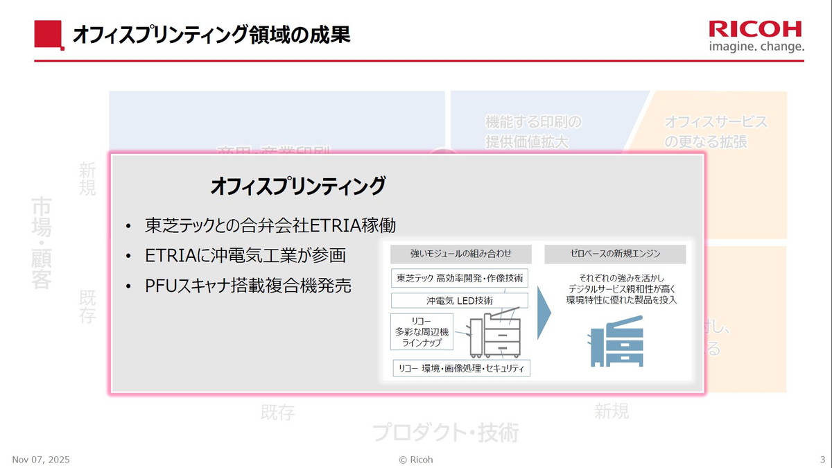 オフィスプリンティング領域の成果