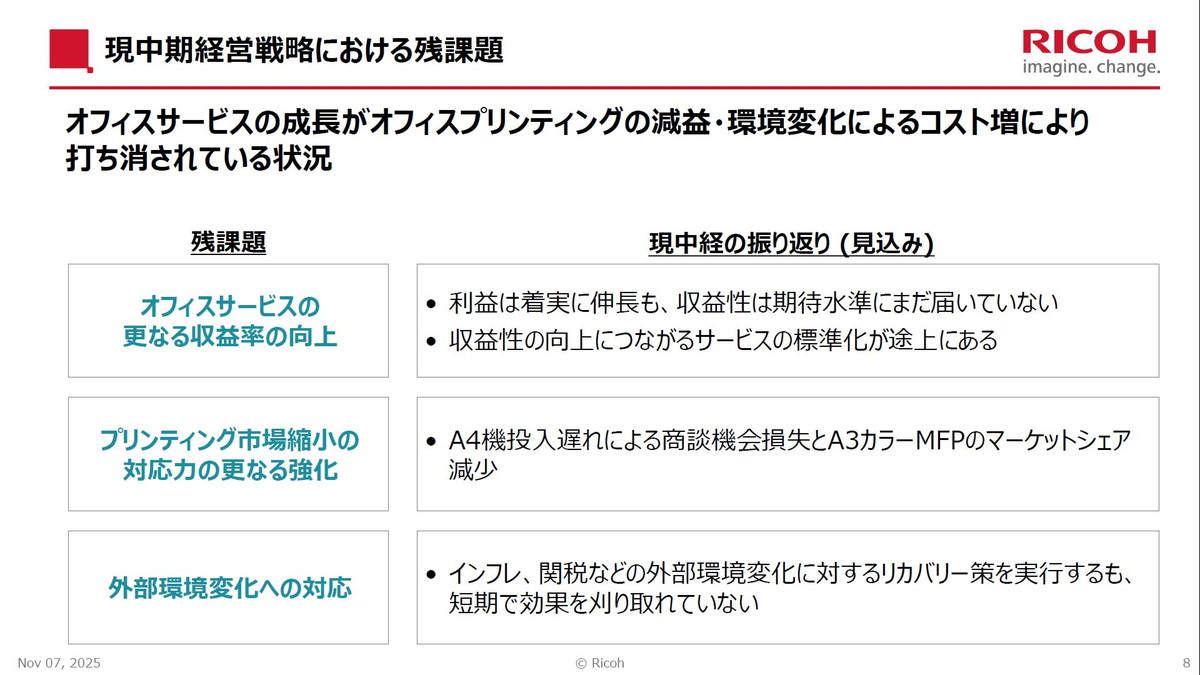 現中期経営戦略における残課題