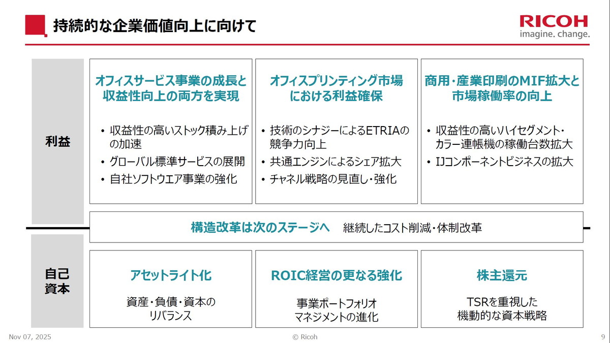 持続的な企業価値向上に向けて