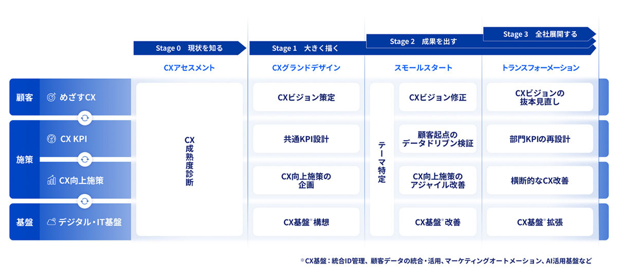 CXynapse Hubのサービス内容