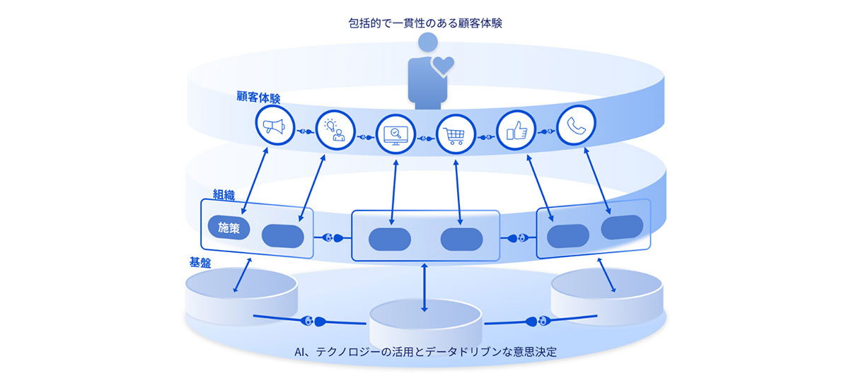 CXynapse Hubのイメージ