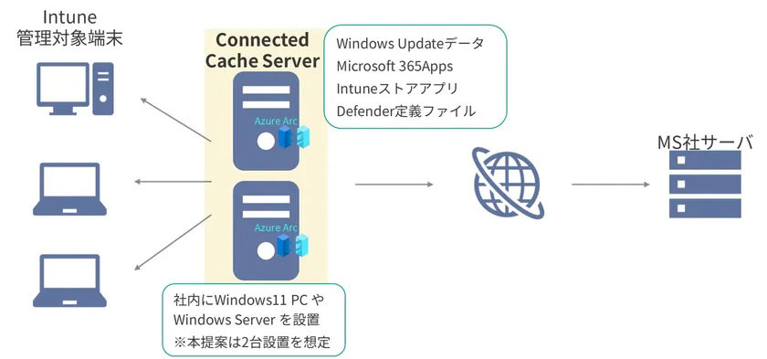 実際のMCCE構成イメージ