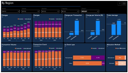 ダッシュボードのイメージ