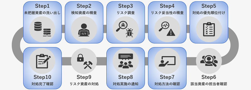 Macnica ASMが効果を発揮したASMワークフロー