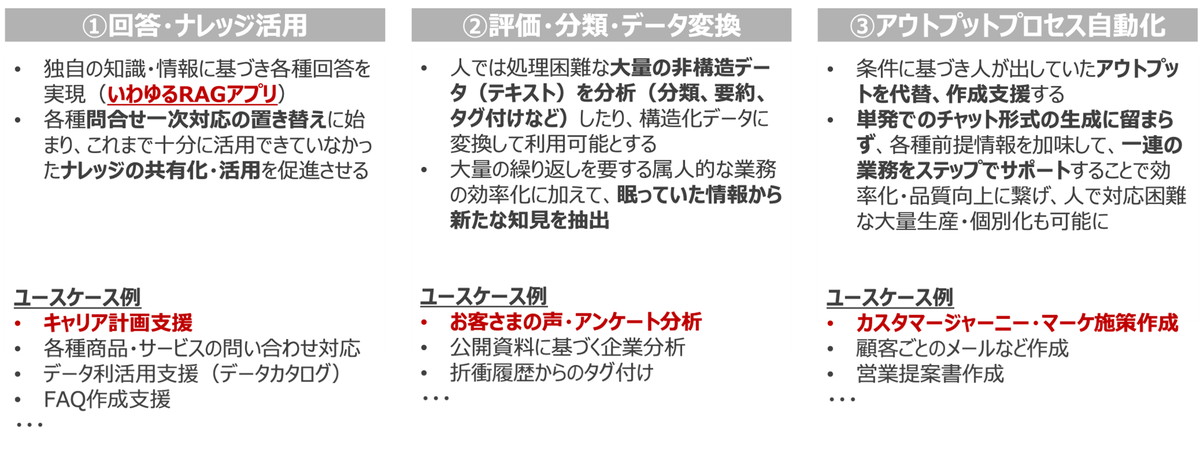 図4：3つのゴールデンパターン