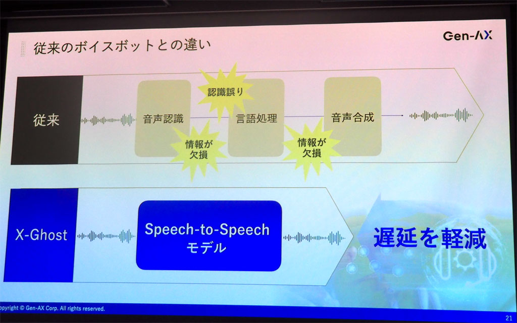 従来のボイスボットとの違い