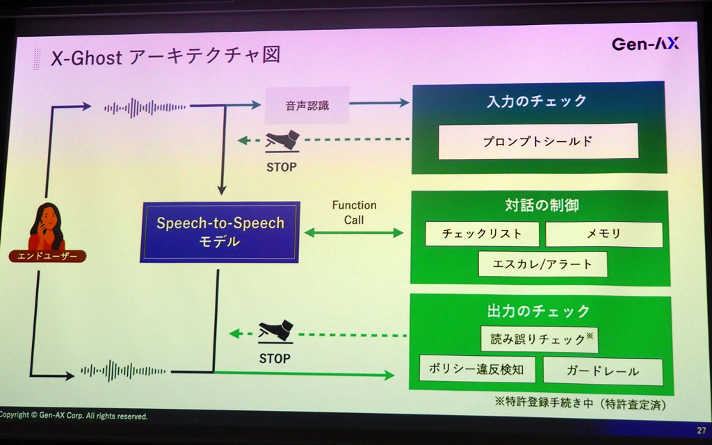 X-Ghost アーキテクチャ図