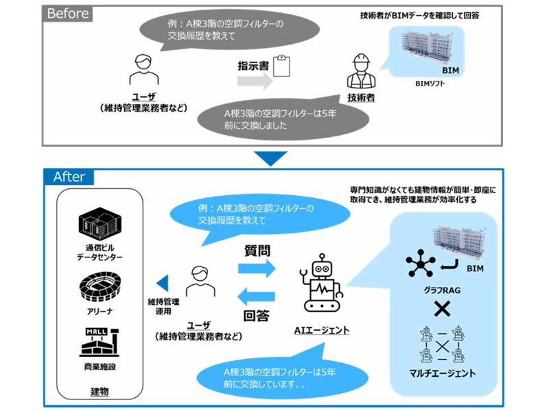 利用イメージ