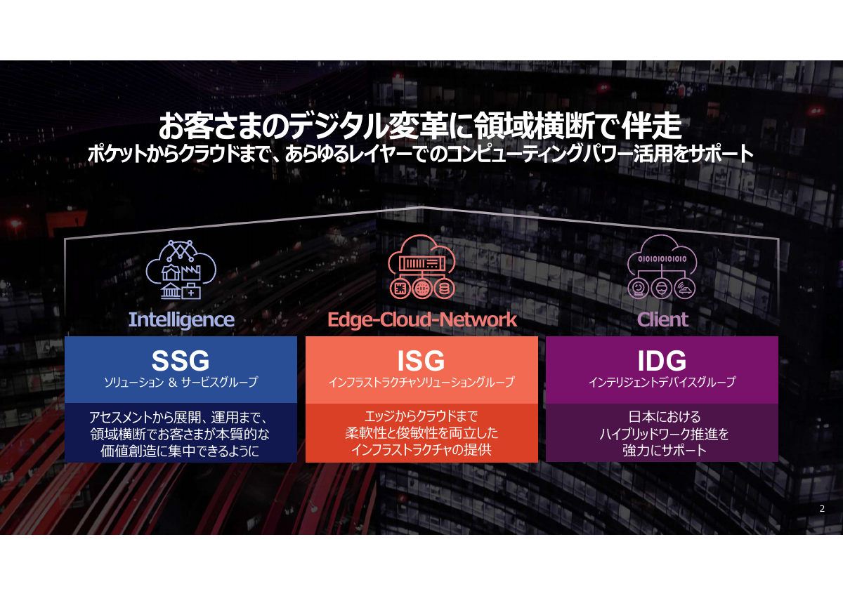 Lenovoの3つの事業
