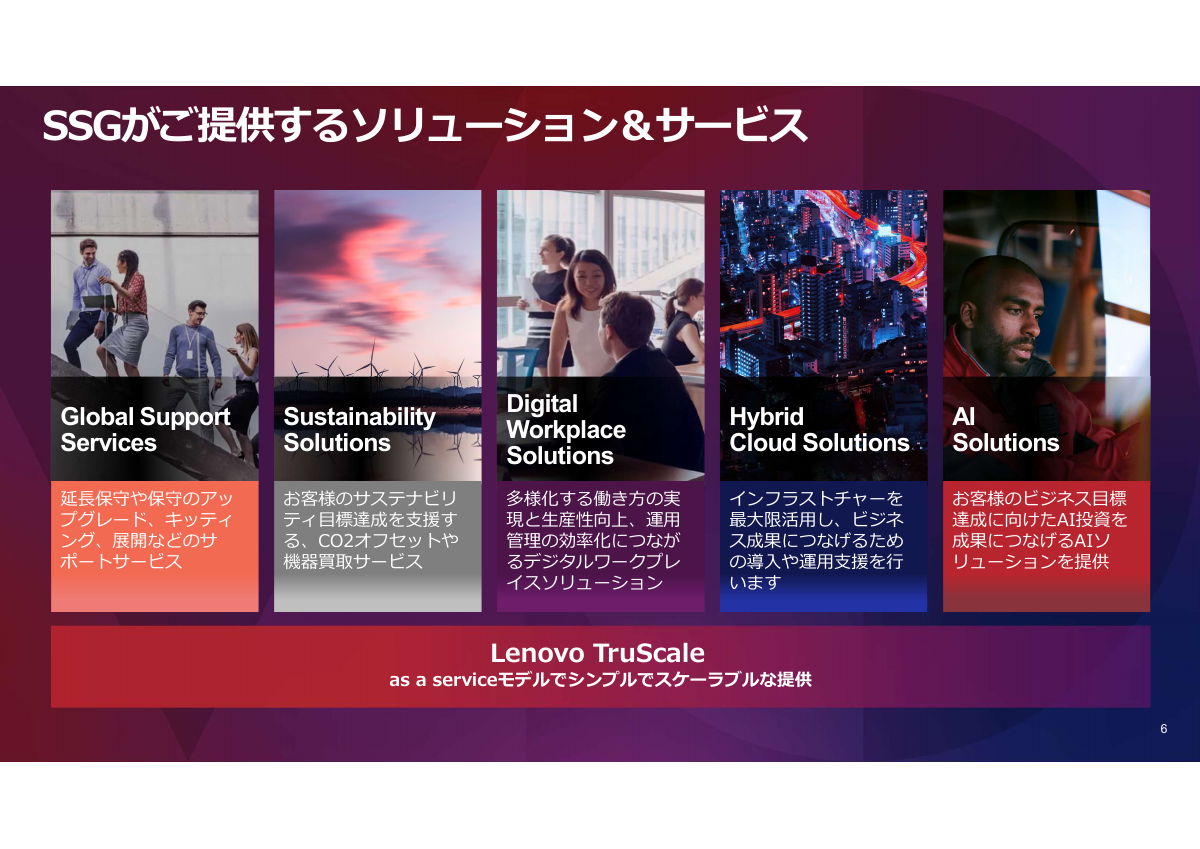 SSGの現在のソリューション＆サービス