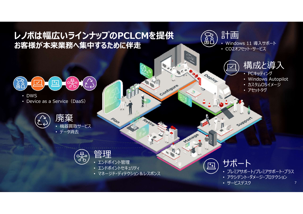 企業のPC調達から廃棄までを支援